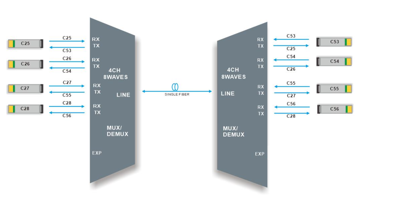Mux and Demux solutions for 40G